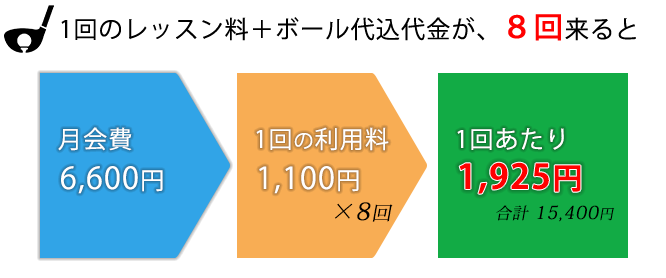 平日会員のお得情報